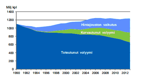 itella tutkimus sanomalehtien tulevaisuus Fespa Finland